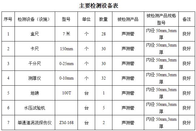 长治桩基声测管主要生产设备-2