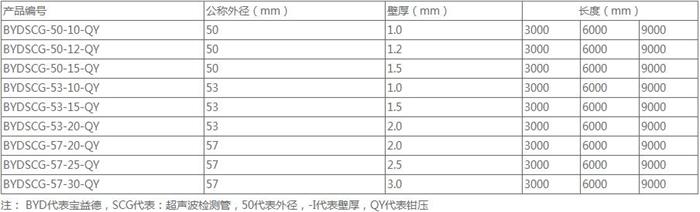 长治螺旋式桩基声测管规格尺寸