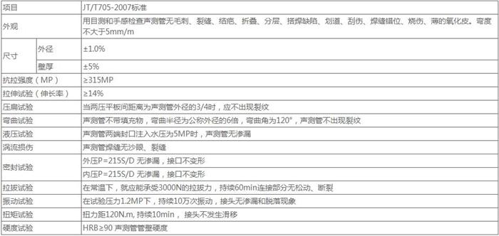 长治套筒式声测管加工技术参数